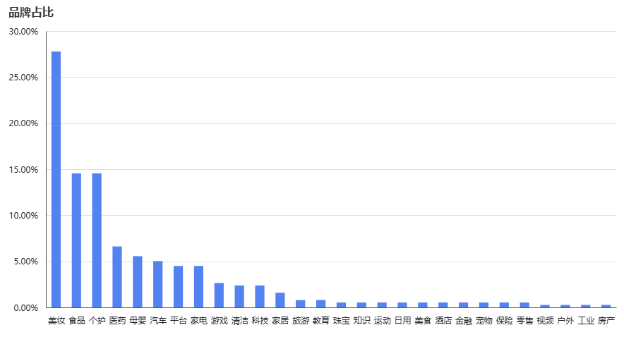 品牌短剧「流量升级记」：从广告为先到内容为实