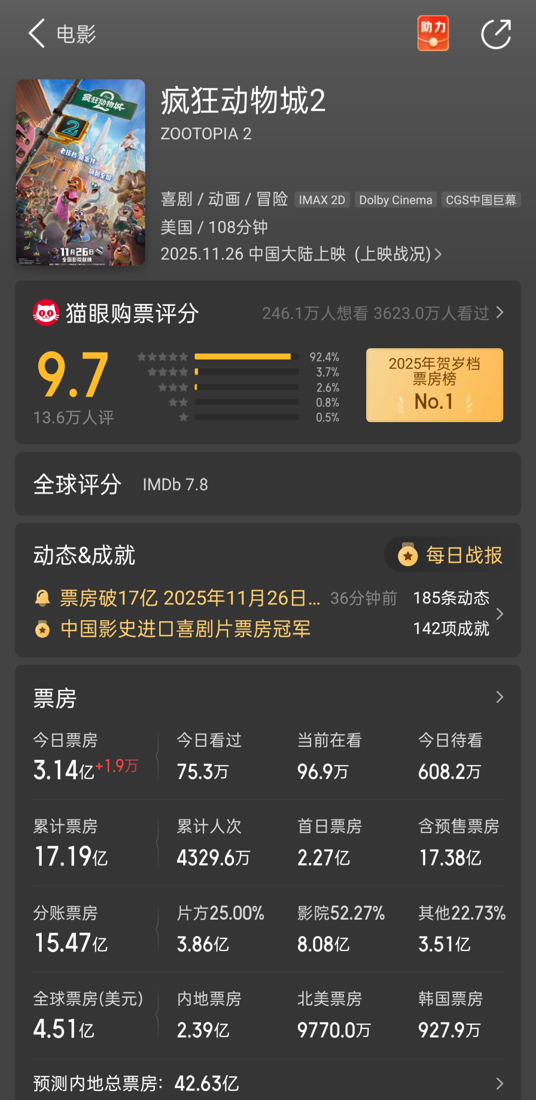 《疯狂动物城2》刷新进口电影票房纪录，它凭什么？封面图