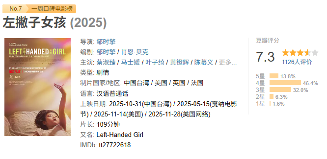 烂番茄99%，但这部年度华语片却……封面图