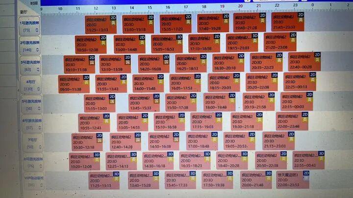 5天狂揽18亿票房，有影院经理称全天只放《疯狂动物城2》封面图