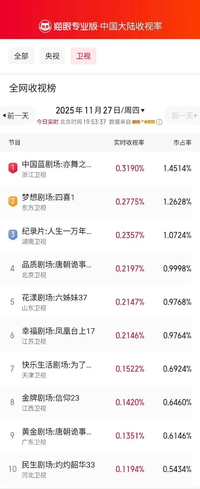 《亦舞之城》首播，观众评价一针见血，钟汉良老了，剧情太老套封面图