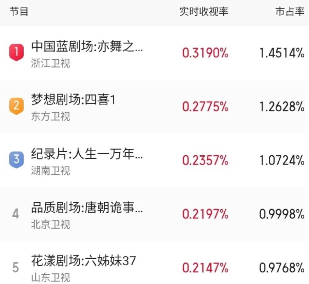 《亦舞之城》开播！钟汉良又嫩了，秦岚又欲了，我却被白冰惊艳了封面图