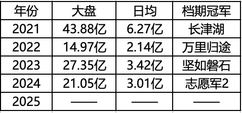 国庆档主打“片海战术”封面图