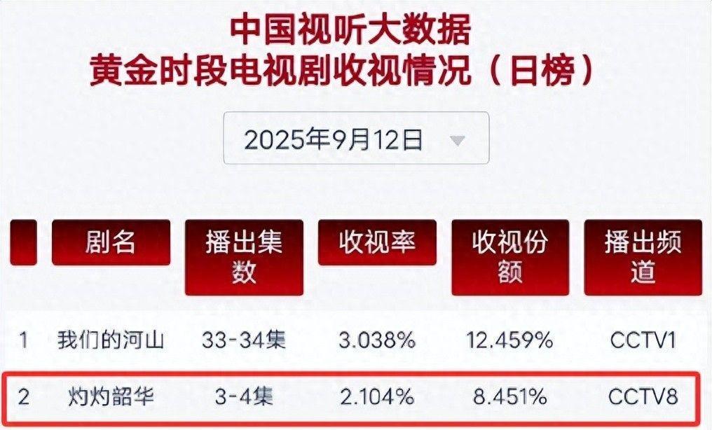 《欢乐家长群》口碑井喷！冲着张嘉益来的，却被46岁女一号惊艳封面图