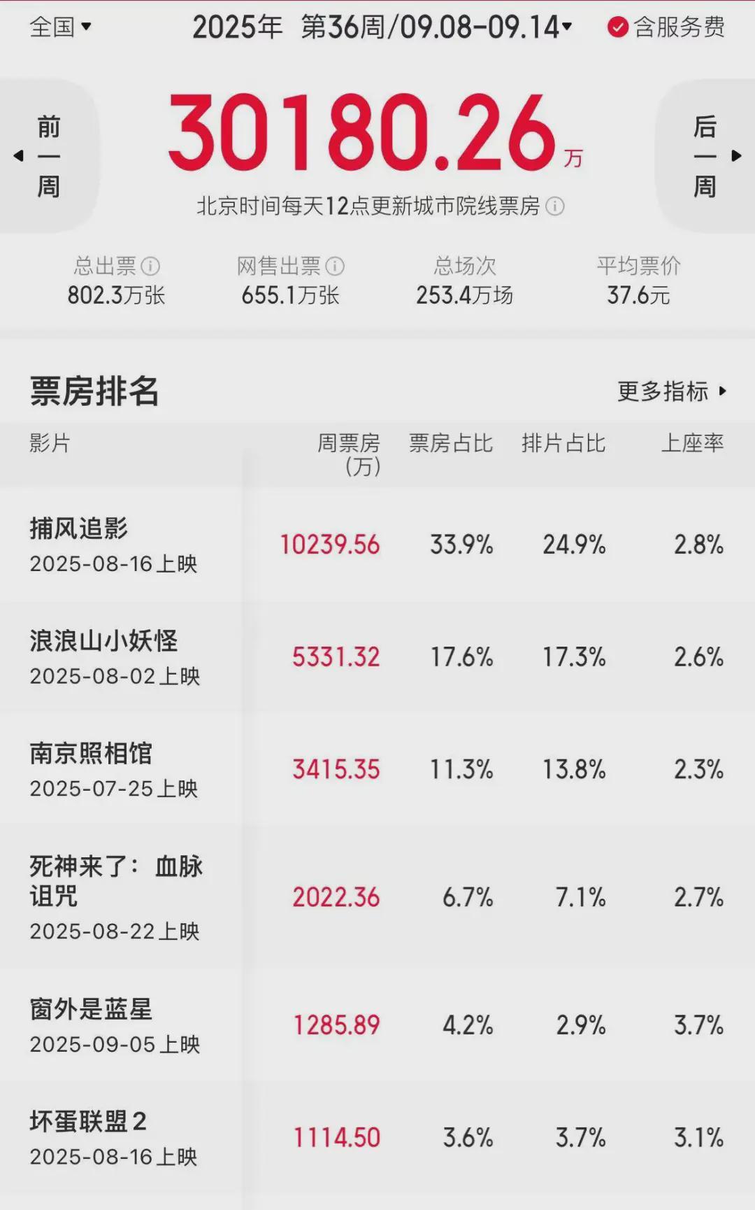 这片竟然真的要上院线了啊！！！封面图