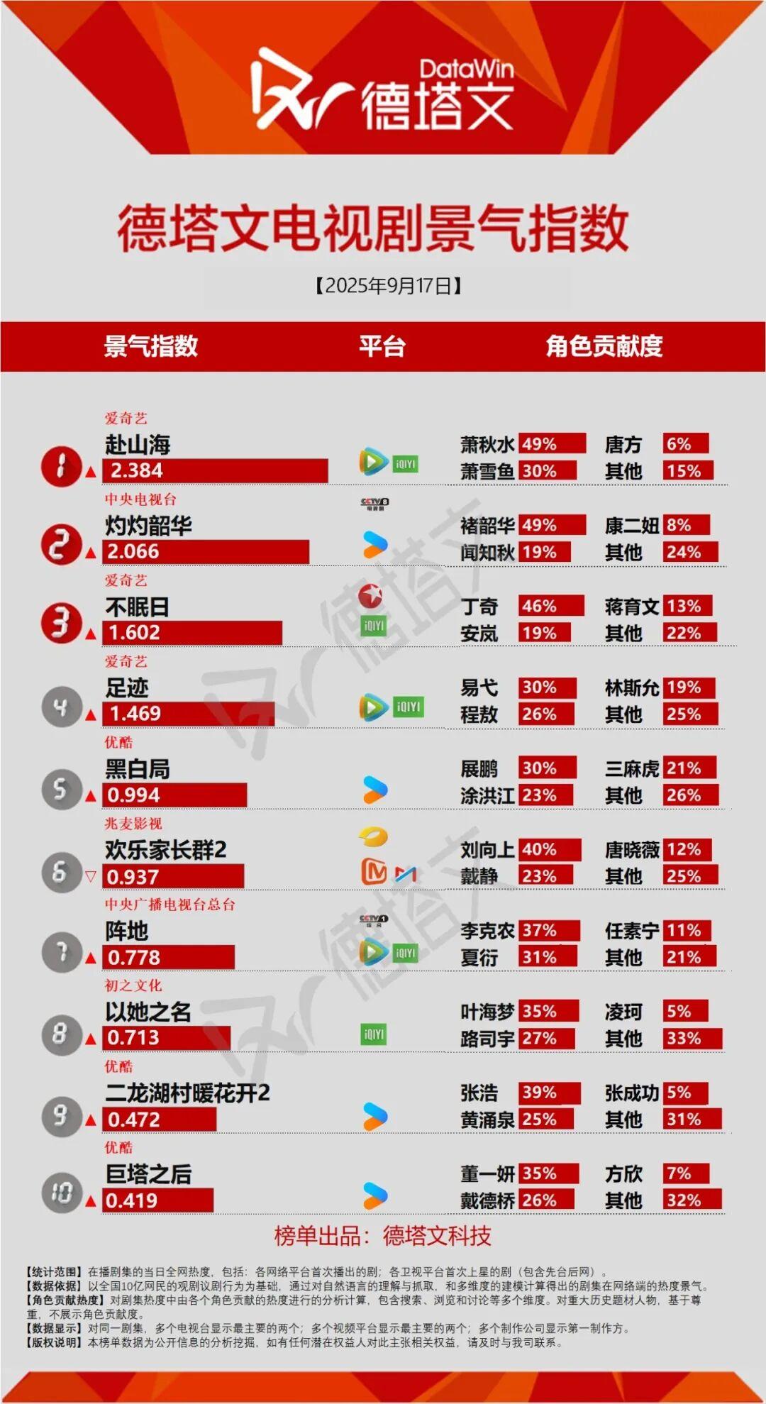 《不眠日》开播进头部，张淼《聊斋》今日杀青丨剧日报封面图