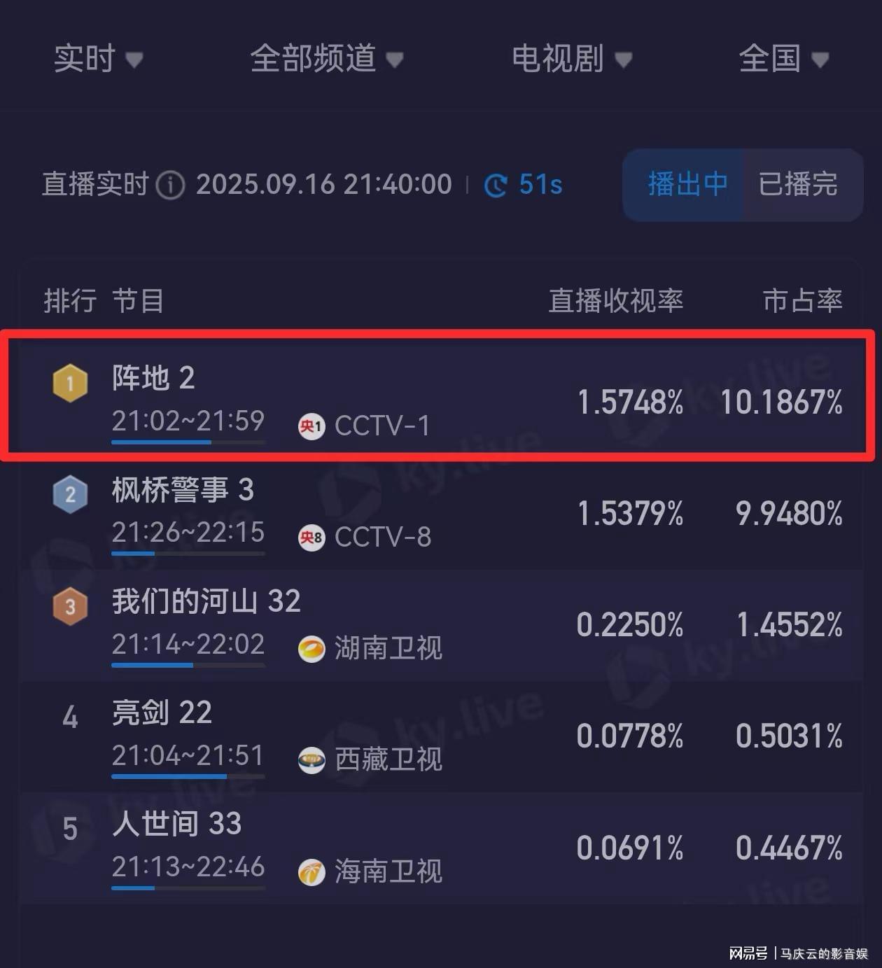《阵地》央一首播，高品质年度大剧，正面阐释文化抗战的三重意义封面图