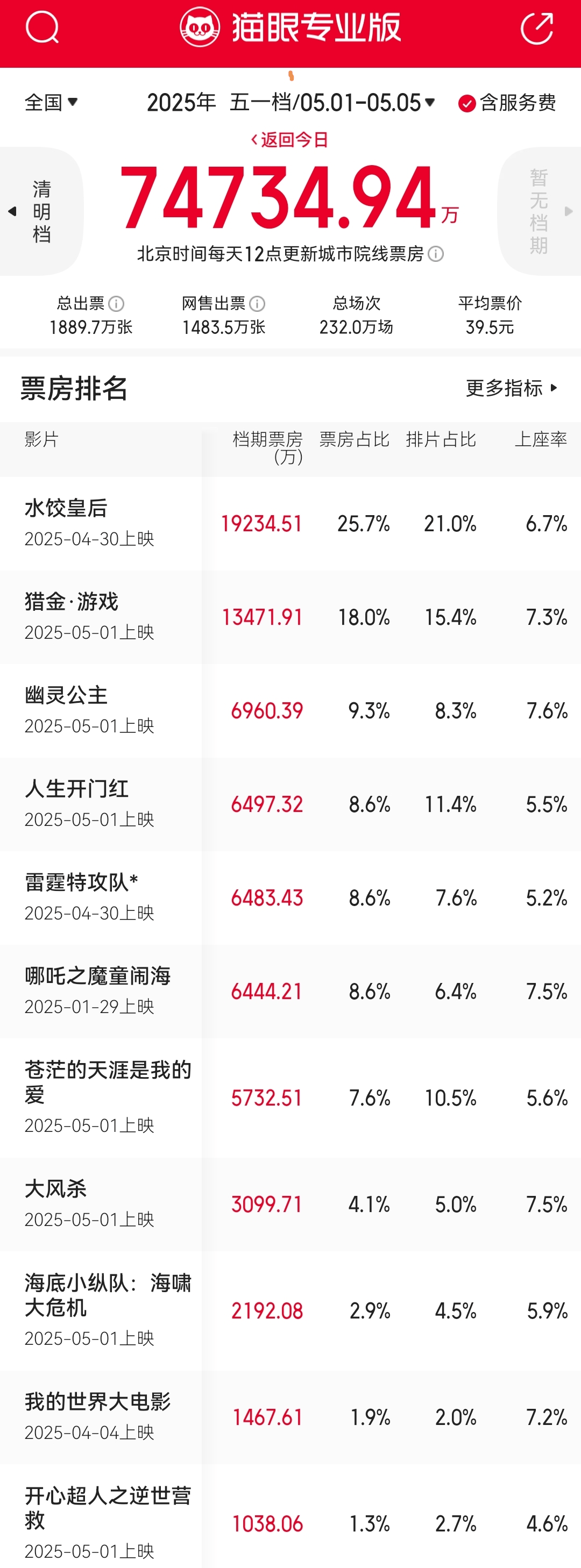 电影卖座经验，总结一个凉一个封面图